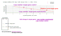Fold_Change_Target_Gene.gif (16421 bytes)