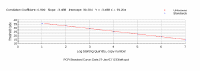 PCR_Standard_Curve1.gif (15473 bytes)