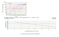 PCR_Standard_Curve2.gif (24892 bytes)