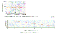PCR_Standard_Curve.gif (24631 bytes)