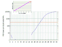 Realtime_PCR_trace2.gif (23702 bytes)